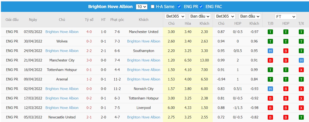 Soi kèo, nhận định Leeds vs Brighton, 20h00 ngày 15/05/2022 - Ảnh 2