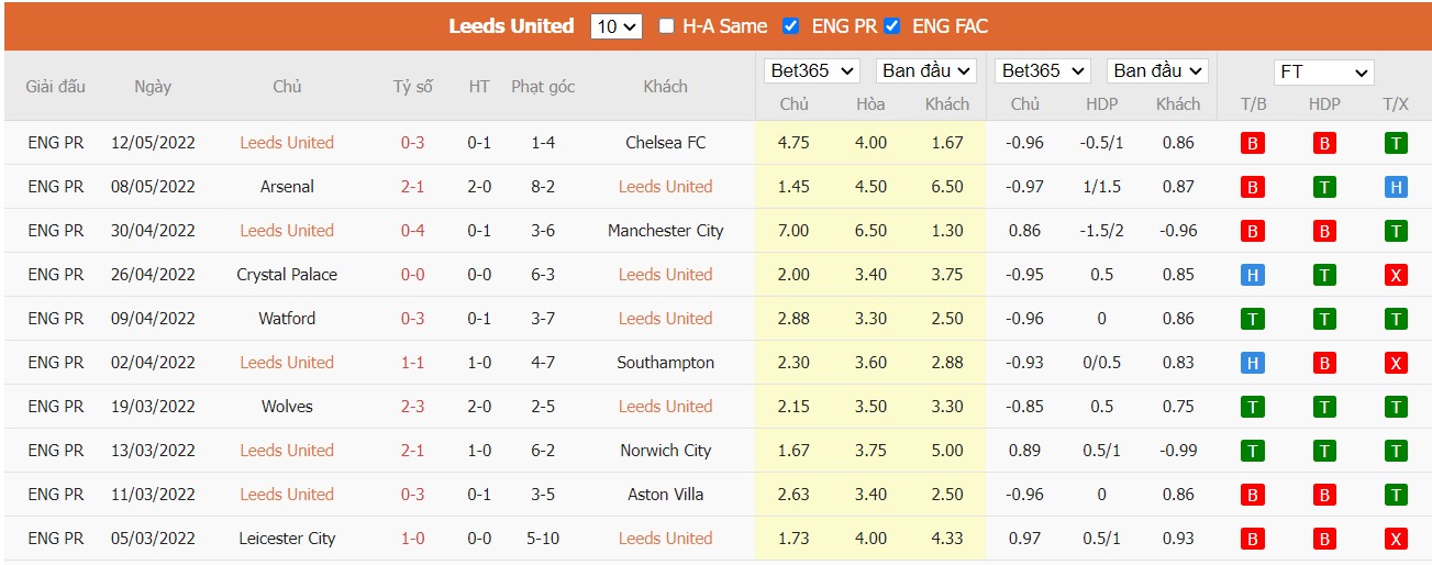 Soi kèo, nhận định Leeds vs Brighton, 20h00 ngày 15/05/2022 - Ảnh 3