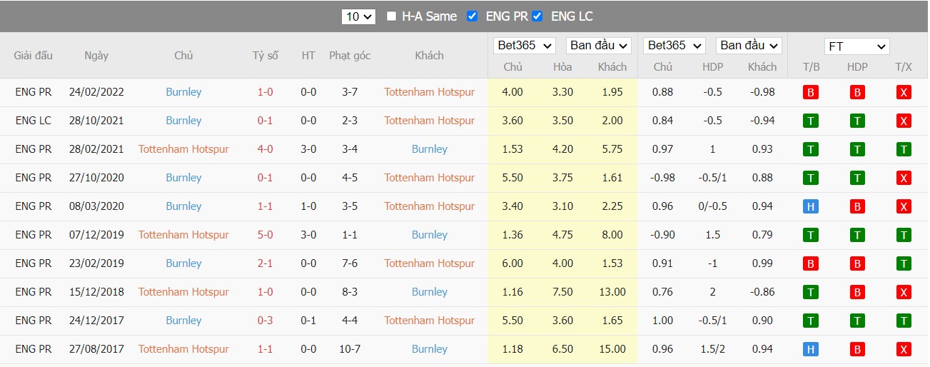 Soi kèo, nhận định Tottenham vs Burnley, 18h00 ngày 15/05/2022 - Ảnh 3