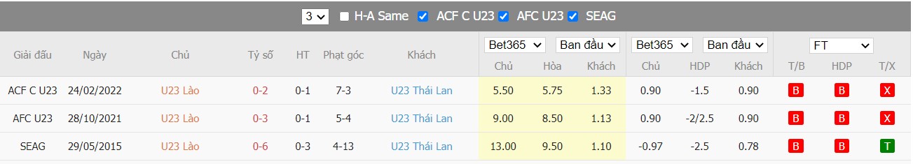 Soi kèo, nhận định U23 Lào vs U23 Thái Lan, 19h00 ngày 16/05/2022 - Ảnh 5
