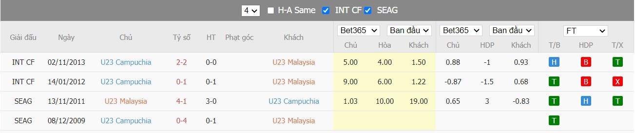 Soi kèo, nhận định U23 Malaysia vs U23 Campuchia, 16h00 ngày 16/05/2022 - Ảnh 5