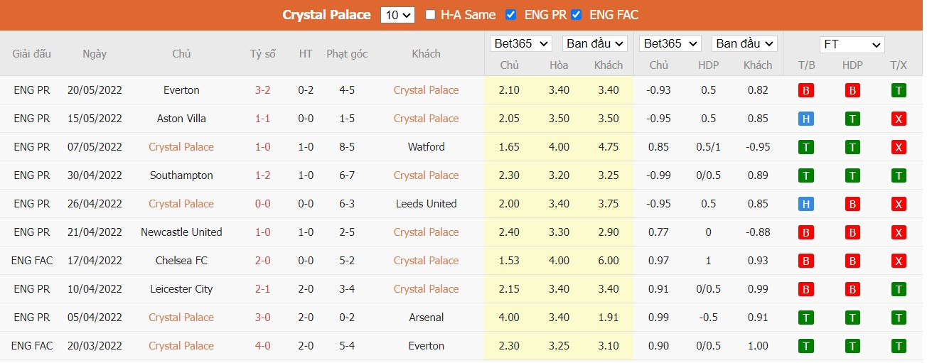 Soi kèo, nhận định Crystal Palace vs Man United, 22h00 ngày 22/05/2022 - Ảnh 3