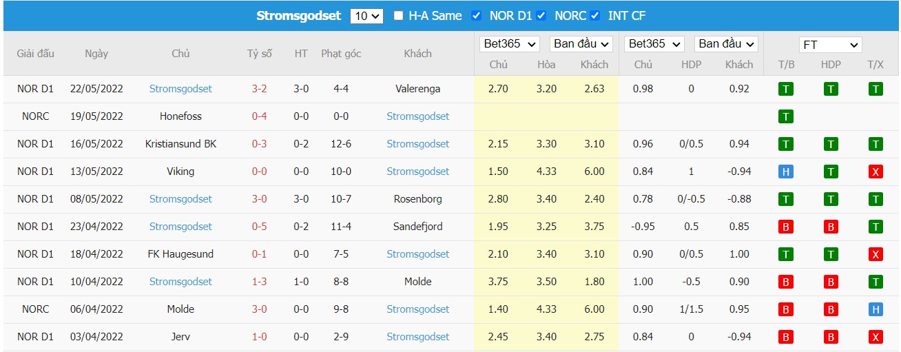 Soi kèo, nhận định Bodø/Glimt vs Strømsgodset, 23h00 ngày 25/05/2022 - Ảnh 2