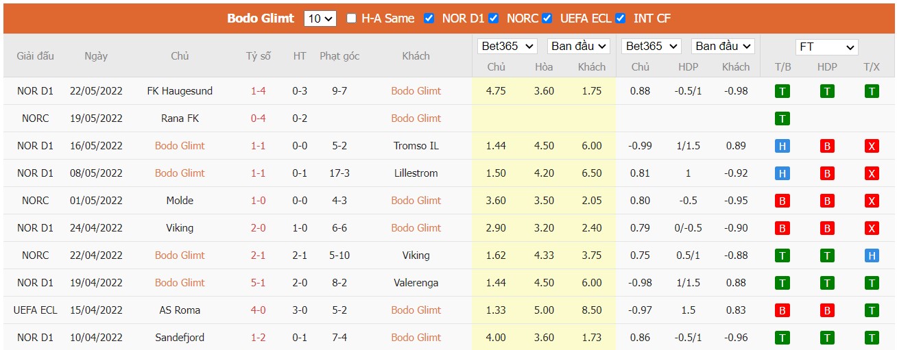 Soi kèo, nhận định Bodø/Glimt vs Strømsgodset, 23h00 ngày 25/05/2022 - Ảnh 3