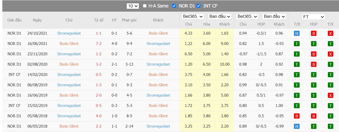 Soi kèo, nhận định Bodø/Glimt vs Strømsgodset, 23h00 ngày 25/05/2022 - Ảnh 4