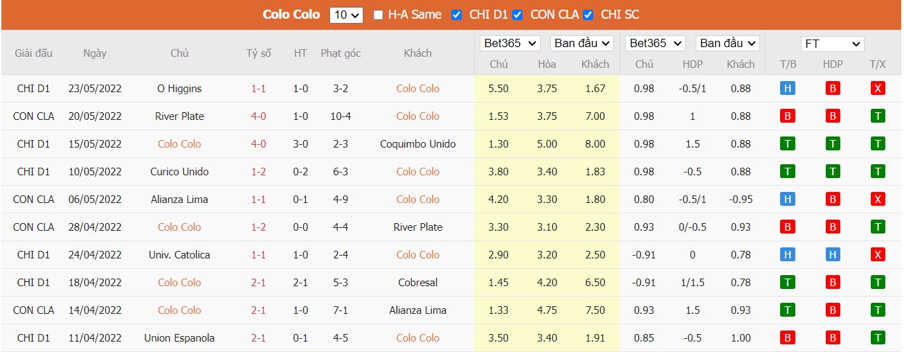 Soi kèo, nhận định Colo Colo vs Fortaleza, 05h00 ngày 26/05/2022 - Ảnh 3