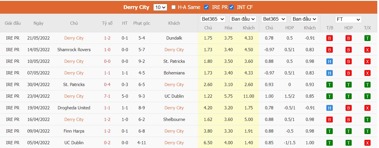 Soi kèo, nhận định Derry City vs Finn Harps, 01h45 ngày 28/05/2022 - Ảnh 4