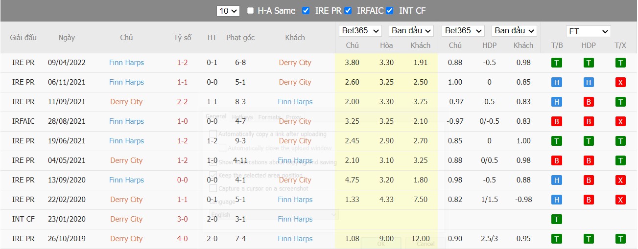 Soi kèo, nhận định Derry City vs Finn Harps, 01h45 ngày 28/05/2022 - Ảnh 5