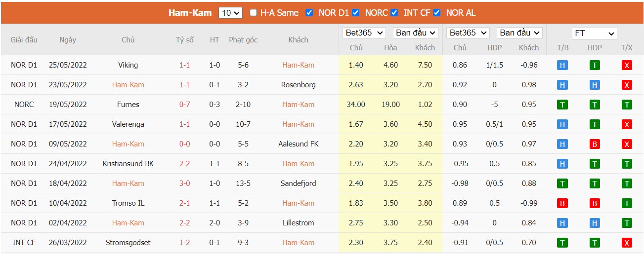 Soi kèo, nhận định HamKam vs Odds BK, 21h00 ngày 28/05/2022 - Ảnh 4