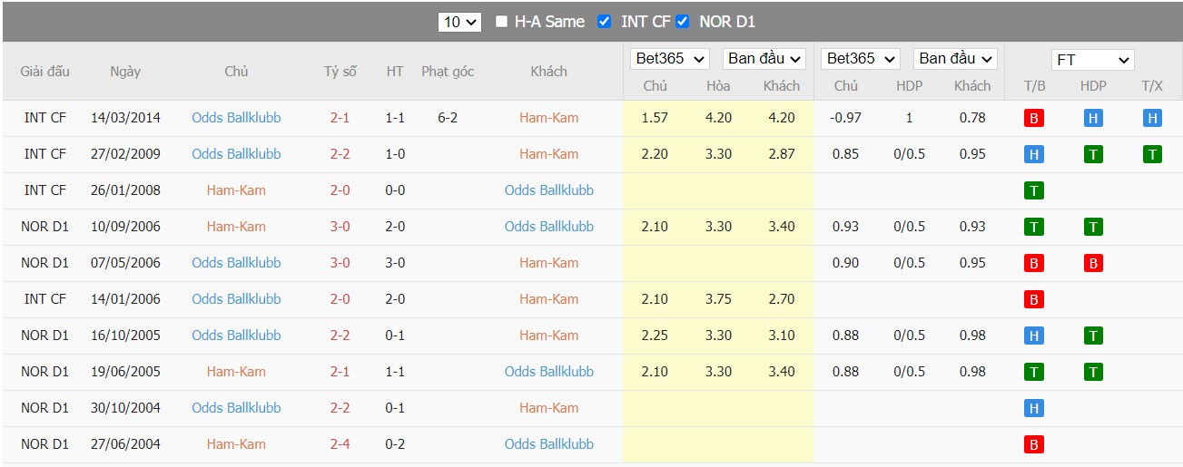 Soi kèo, nhận định HamKam vs Odds BK, 21h00 ngày 28/05/2022 - Ảnh 5