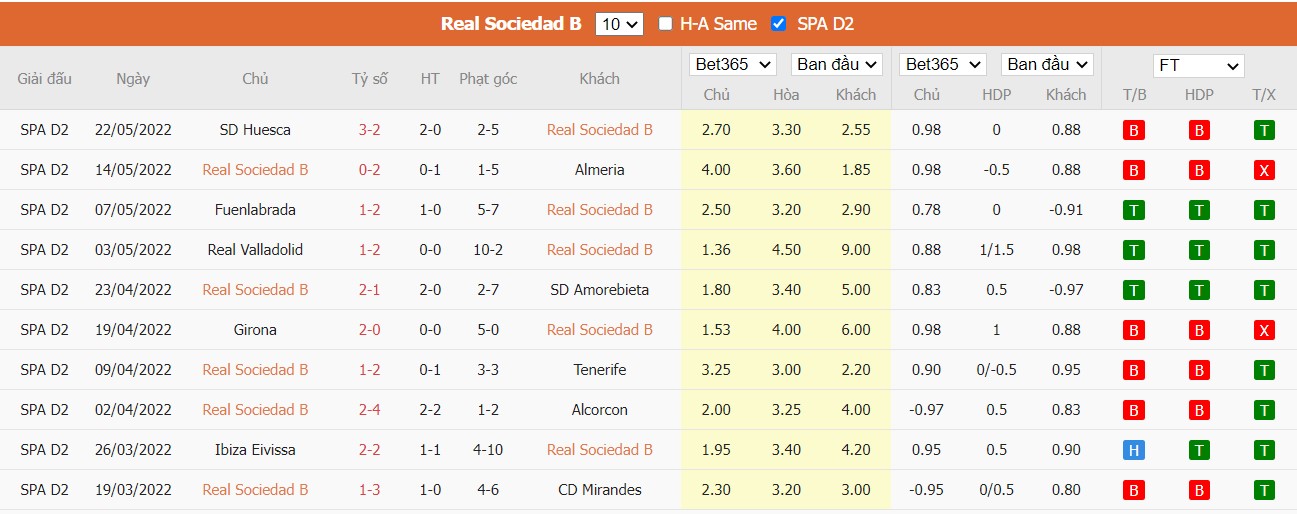 Soi kèo, nhận định Real Sociedad B vs Real Zaragoza, 02h00 ngày 28/05/2022 - Ảnh 3