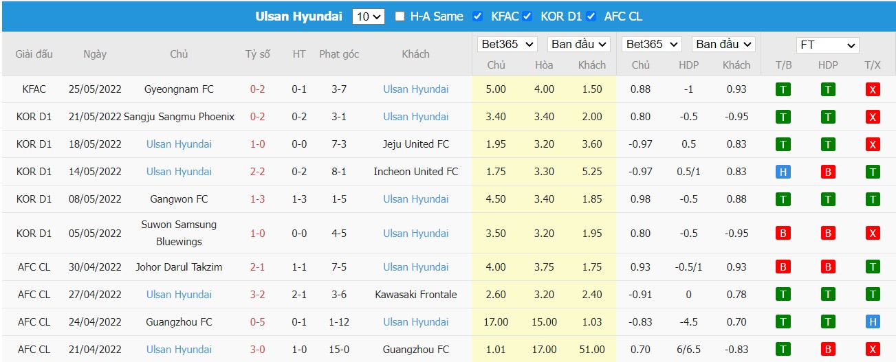 Soi kèo, nhận định Suwon FC vs Ulsan Hyundai, 17h00 ngày 28/05/2022 - Ảnh 2