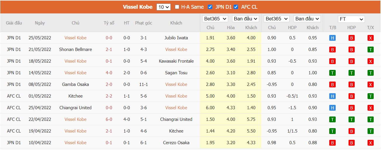 Soi kèo, nhận định Vissel Kobe vs Consadole Sapporo, 11h05 ngày 29/05/2022 - Ảnh 3