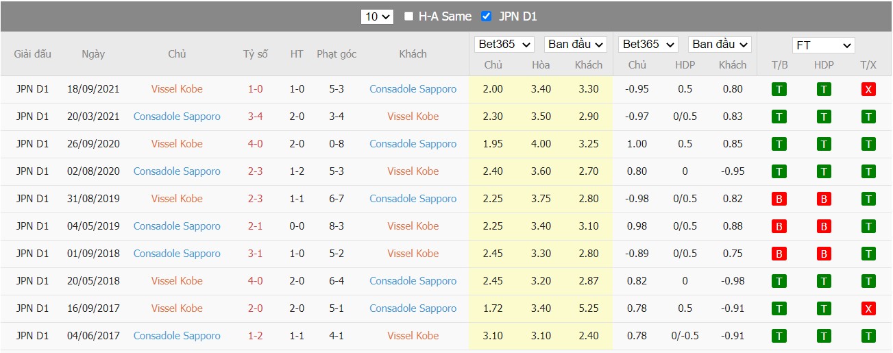 Soi kèo, nhận định Vissel Kobe vs Consadole Sapporo, 11h05 ngày 29/05/2022 - Ảnh 4