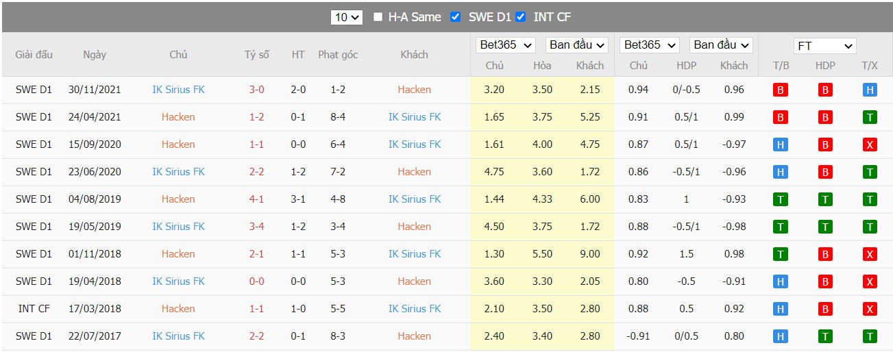 Soi kèo, nhận định BK Häcken vs IK Sirius, 22h00 ngày 28/05/2022 - Ảnh 4