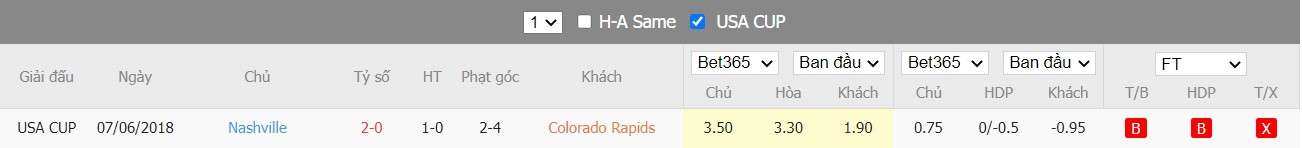 Soi kèo, nhận định Colorado Rapids vs Nashville SC, 08h00 ngày 29/05/2022 - Ảnh 4