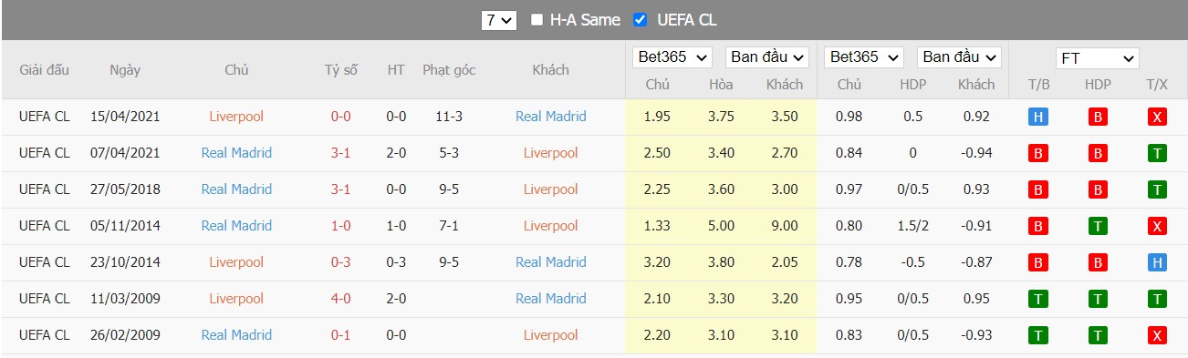 Soi kèo, nhận định Liverpool vs Real Madrid, 02h00 ngày 29/05/2022 - Ảnh 4