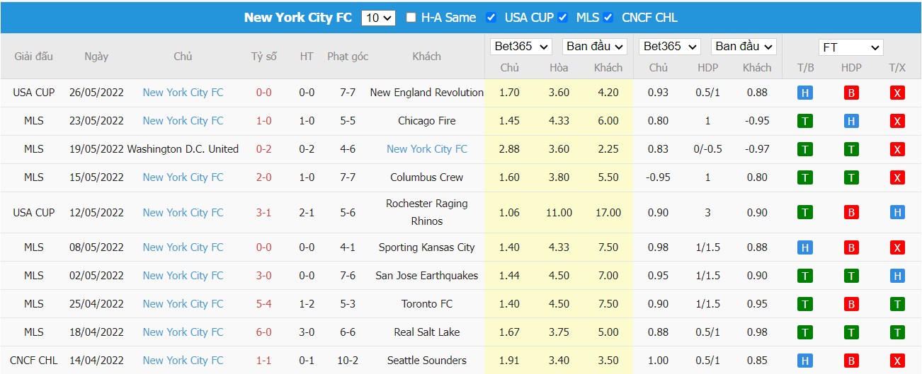 Soi kèo, nhận định Minnesota United vs New York City, 07h00 ngày 29/05/2022 - Ảnh 1