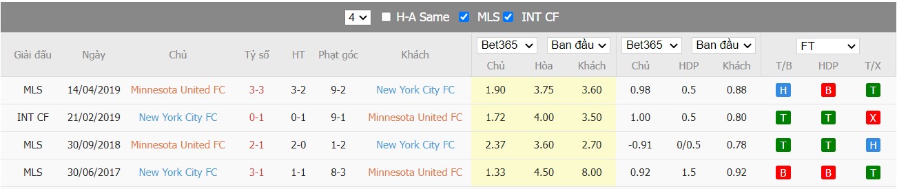 Soi kèo, nhận định Minnesota United vs New York City, 07h00 ngày 29/05/2022 - Ảnh 3