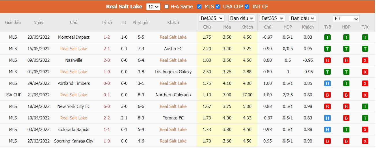 Soi kèo, nhận định Real Salt Lake vs Houston Dynamo, 08h30 ngày 29/05/2022 - Ảnh 3