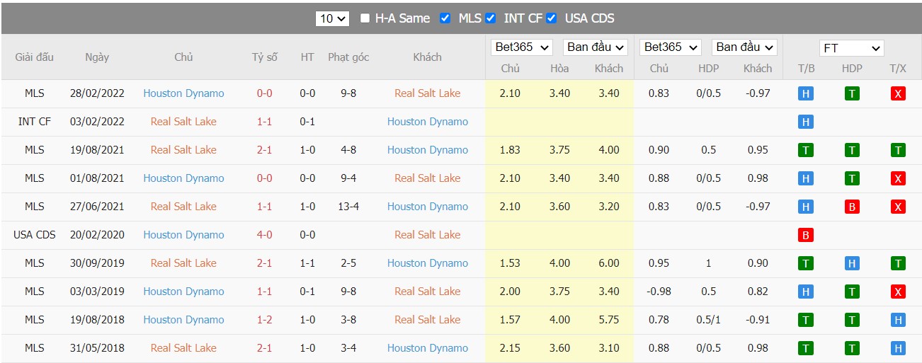 Soi kèo, nhận định Real Salt Lake vs Houston Dynamo, 08h30 ngày 29/05/2022 - Ảnh 4