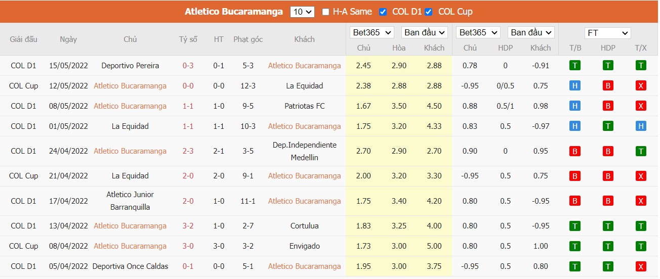 Soi kèo, nhận định Atlético Bucaramanga vs Junior Barranquilla, 06h00 ngày 01/06/2022 - Ảnh 3