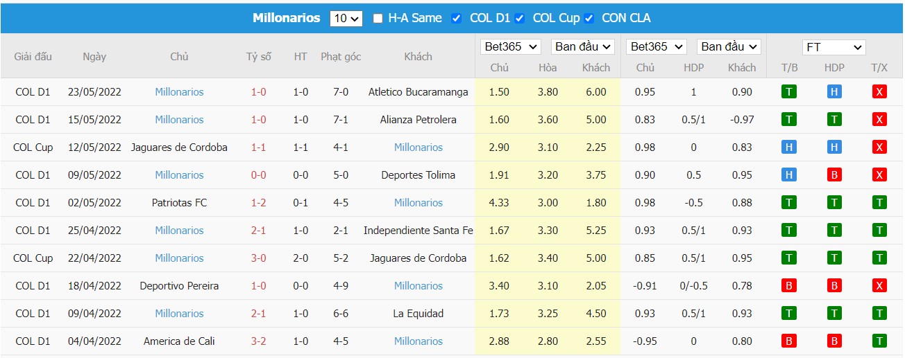 Soi kèo, nhận định Atlético Nacional vs Millonarios FC, 08h05 ngày 01/06/2022 - Ảnh 2