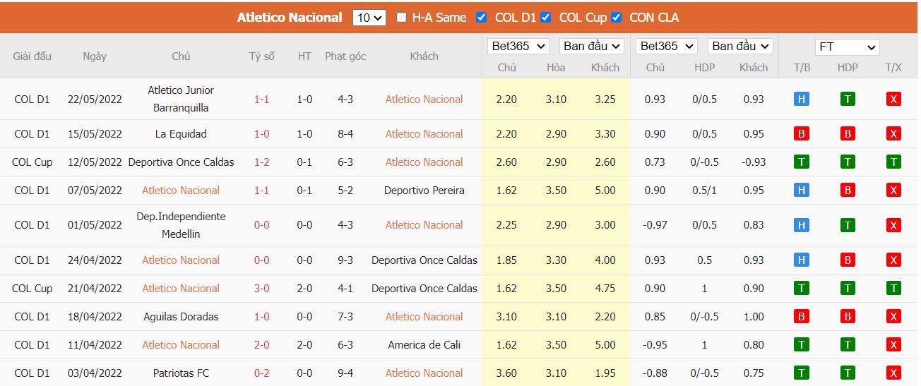 Soi kèo, nhận định Atlético Nacional vs Millonarios FC, 08h05 ngày 01/06/2022 - Ảnh 3