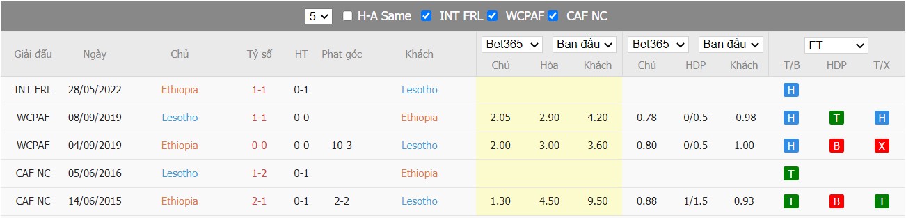 Soi kèo, nhận định Ethiopia vs Lesotho, 17h00 ngày 31/05/2022 - Ảnh 3