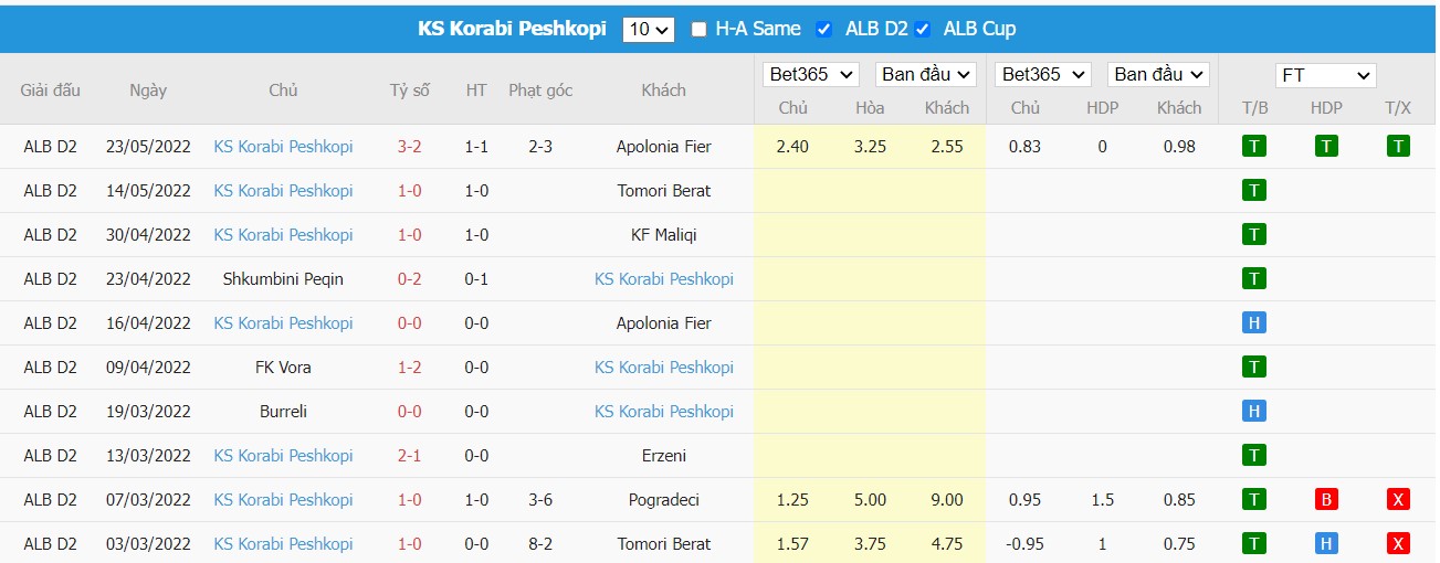 Soi kèo, nhận định KS Egnatia Rrogozhinë vs Korabi Peshkopi, 22h00 ngày 31/05/2022 - Ảnh 2