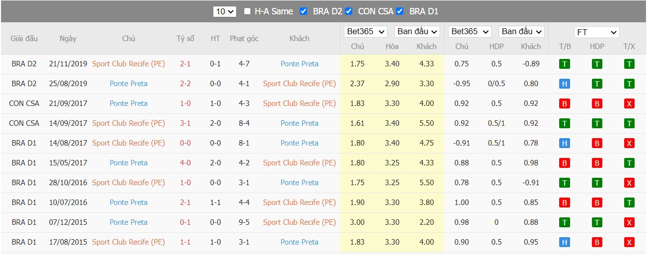 Soi kèo, nhận định Sport Recife vs Ponte Preta, 05h00 ngày 01/06/2022 - Ảnh 4