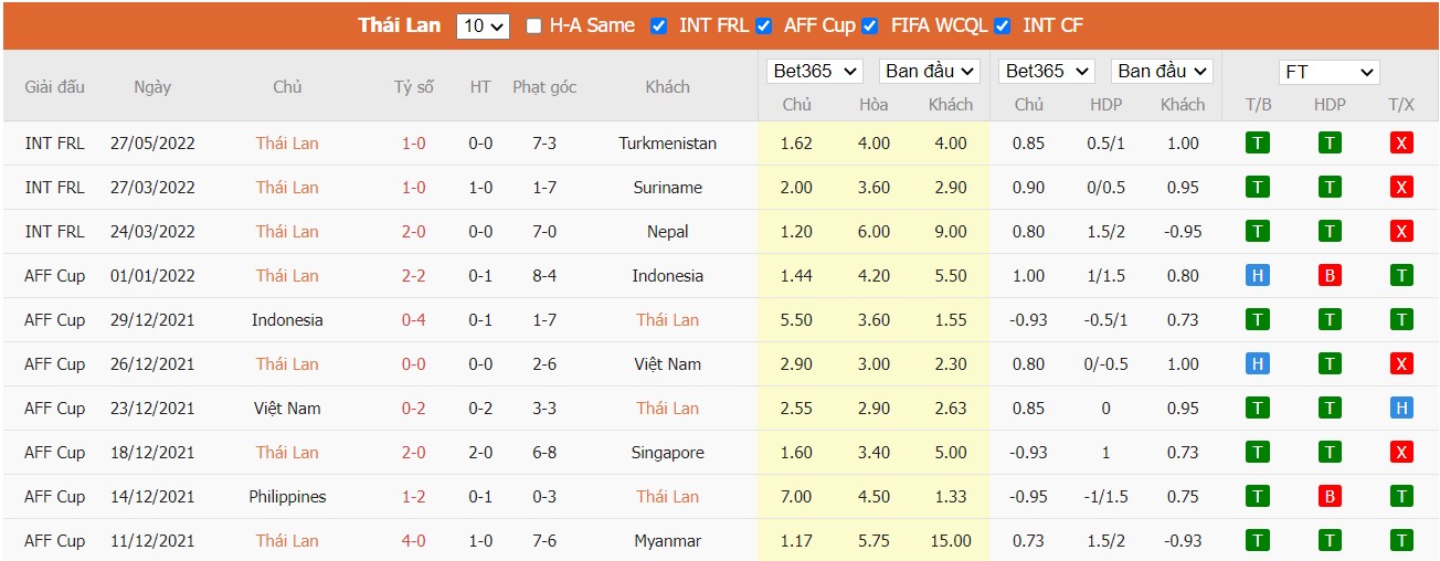 Soi kèo, nhận định Thailand vs Bahrain, 19h00 ngày 31/05/2022 - Ảnh 3