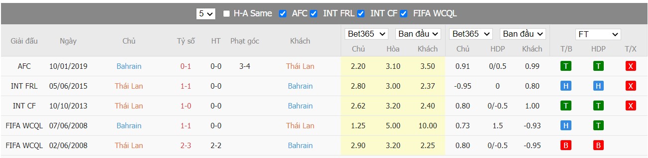 Soi kèo, nhận định Thailand vs Bahrain, 19h00 ngày 31/05/2022 - Ảnh 4