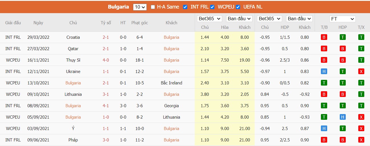 Soi kèo, nhận định Bulgaria vs Bắc Macedonia, 23h00 ngày 02/06/2022 - Ảnh 3