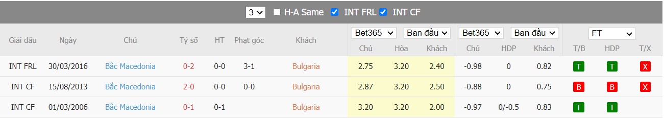 Soi kèo, nhận định Bulgaria vs Bắc Macedonia, 23h00 ngày 02/06/2022 - Ảnh 4