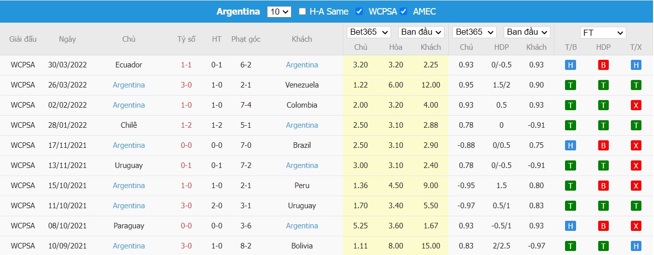 Soi kèo, nhận định Italy vs Argentina, 01h45 ngày 02/06/2022 - Ảnh 2