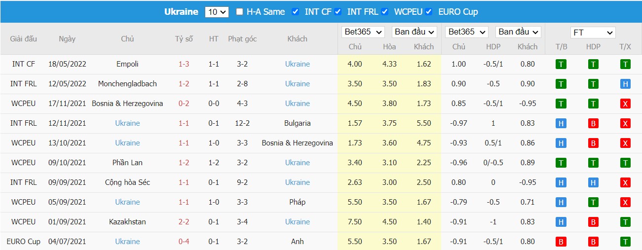 Soi kèo, nhận định Scotland vs Ukraine, 01h45 ngày 02/06/2022 - Ảnh 2