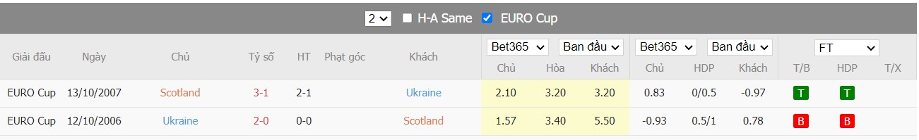 Soi kèo, nhận định Scotland vs Ukraine, 01h45 ngày 02/06/2022 - Ảnh 4