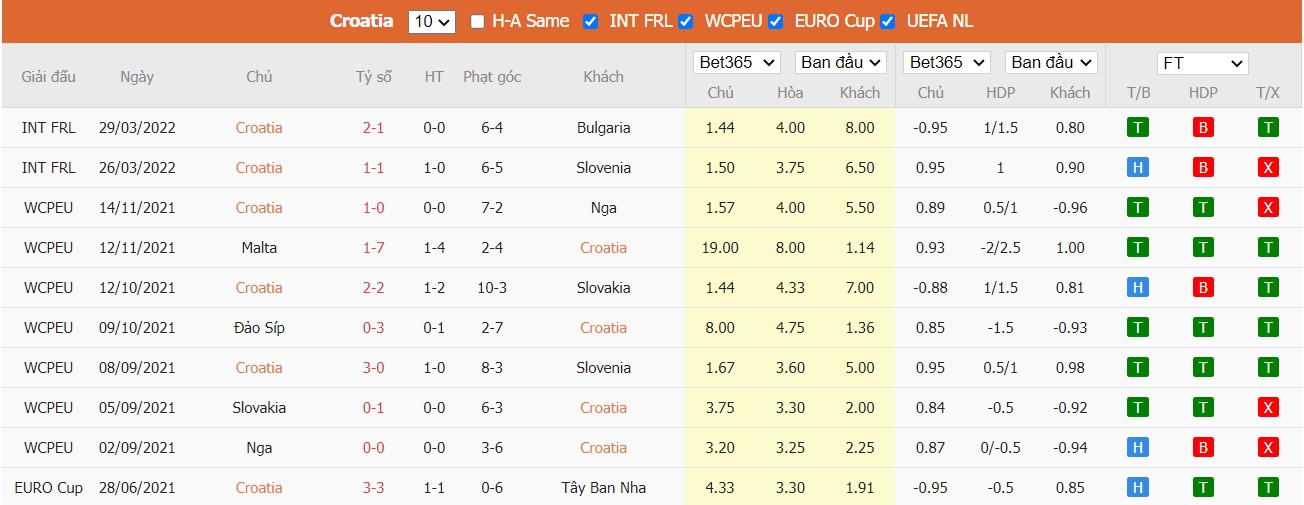 Nhận định Áo vs Croatia, 01h45 ngày 04/06/2022, UEFA Nations League 2022 - Ảnh 3