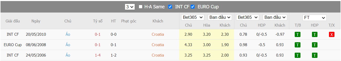 Nhận định Áo vs Croatia, 01h45 ngày 04/06/2022, UEFA Nations League 2022 - Ảnh 4