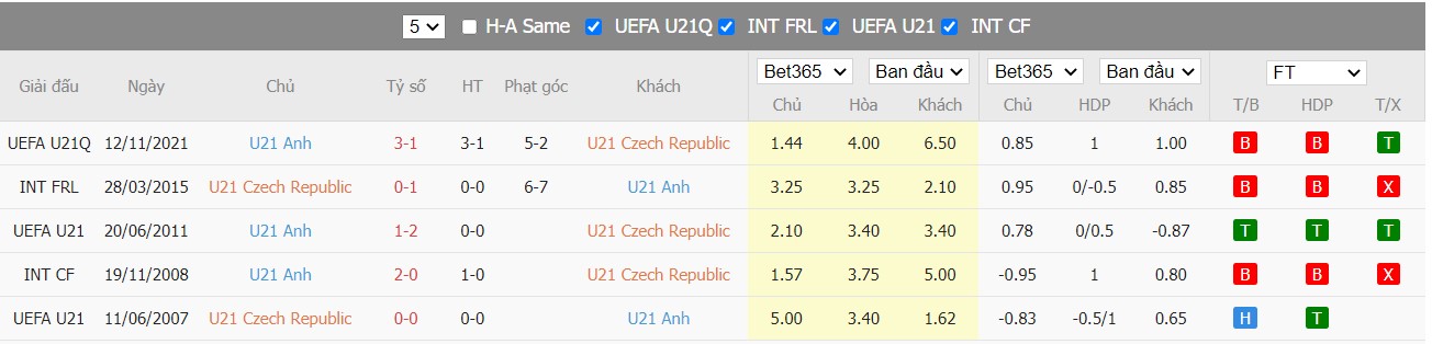 Nhận định U21 Cộng Hoà Séc vs U21 Anh, 23h00 ngày 03/06/2022, Vòng sơ loại U21 Châu Âu 2022 - Ảnh 6