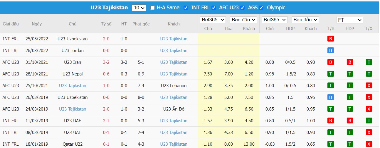 Nhận định U23 Saudi Arabia vs U23 Tajikistan, 22h00 ngày 03/06/2022, Giải bóng đá U23 AFC Asian Cup 2022 - Ảnh 1