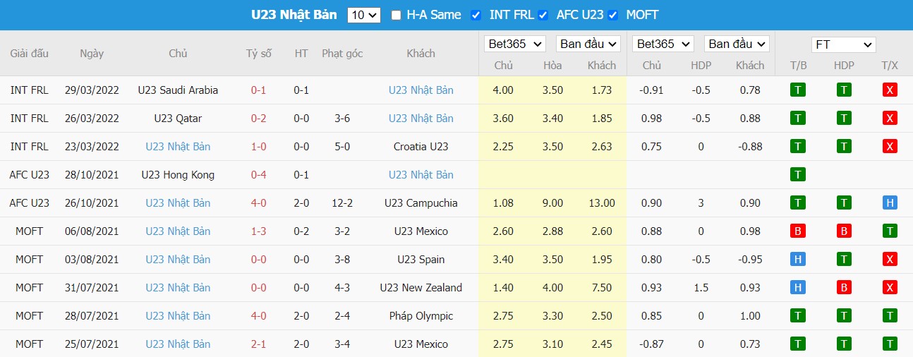 Nhận định U23 UAE vs U23 Nhật Bản, 20h00 ngày 03/06/2022, Giải bóng đá U23 AFC Asian Cup 2022 - Ảnh 1