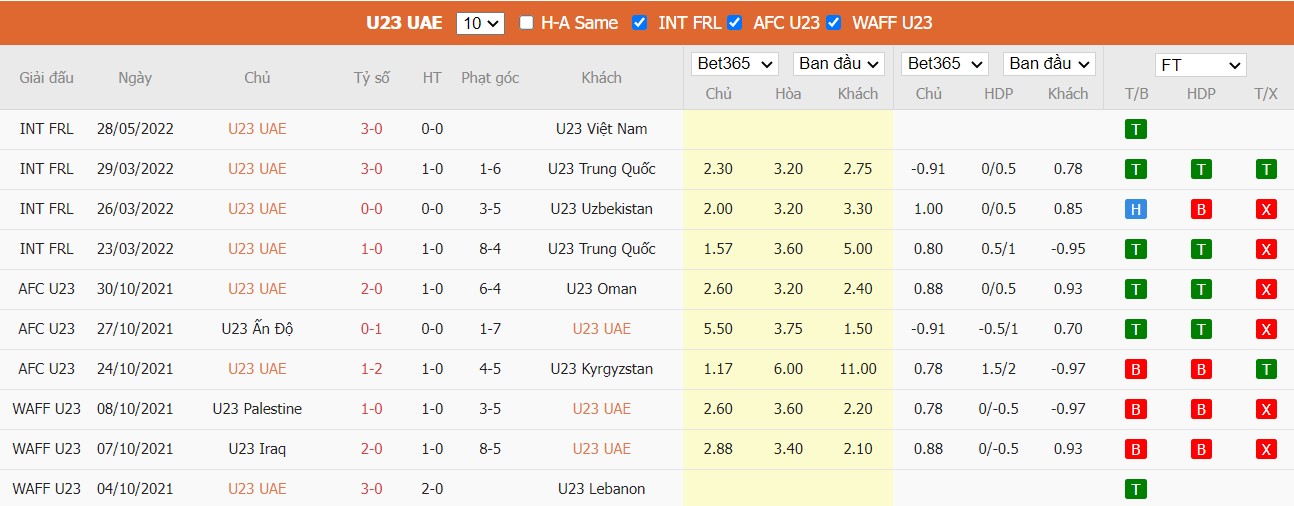 Nhận định U23 UAE vs U23 Nhật Bản, 20h00 ngày 03/06/2022, Giải bóng đá U23 AFC Asian Cup 2022 - Ảnh 2