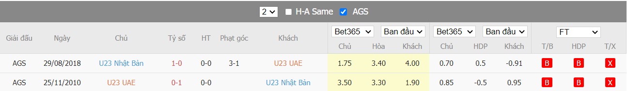 Nhận định U23 UAE vs U23 Nhật Bản, 20h00 ngày 03/06/2022, Giải bóng đá U23 AFC Asian Cup 2022 - Ảnh 3