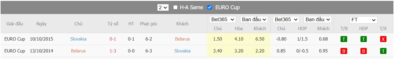 Soi kèo, nhận định Belarus vs Slovakia, 01h45 ngày 04/06/2022 - Ảnh 6