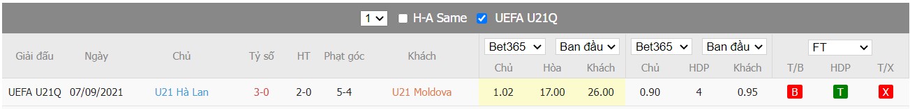 Soi kèo, nhận định U21 Moldova vs U21 Hà Lan, 23h45 ngày 03/06/2022: Thử thách khó vượt qua - Ảnh 6