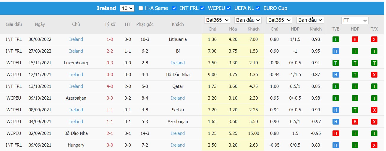 Nhận định Armenia vs Ireland, 20h00 ngày 04/06/2022, Giải bóng đá UEFA Nations League 2022 - Ảnh 5