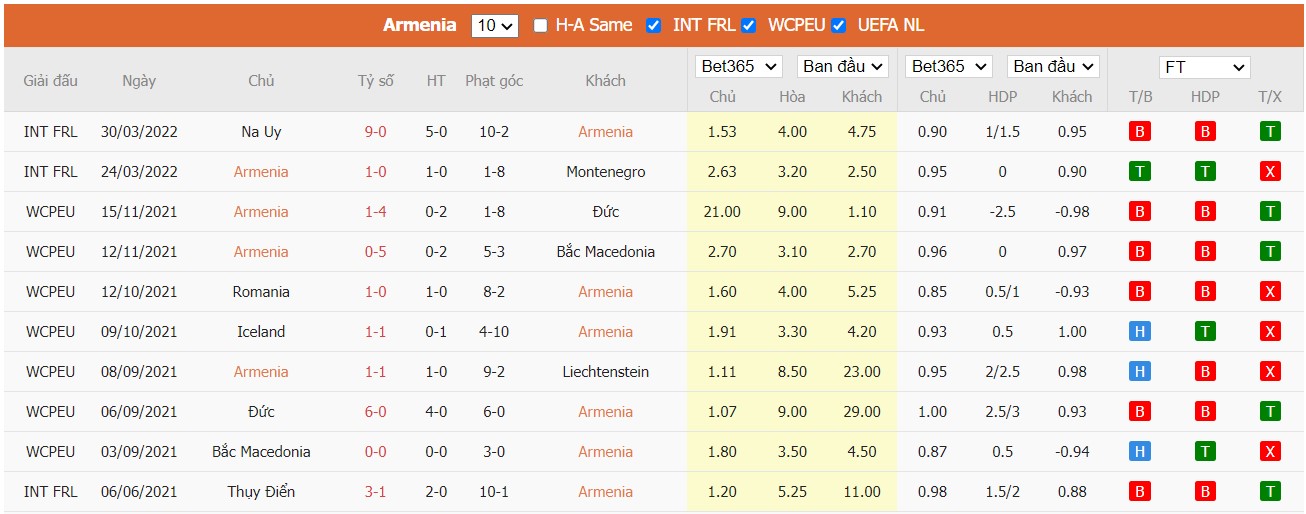 Nhận định Armenia vs Ireland, 20h00 ngày 04/06/2022, Giải bóng đá UEFA Nations League 2022 - Ảnh 6