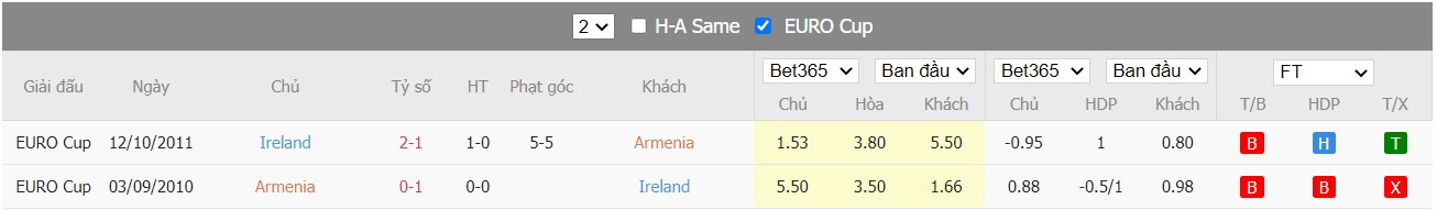 Nhận định Armenia vs Ireland, 20h00 ngày 04/06/2022, Giải bóng đá UEFA Nations League 2022 - Ảnh 7